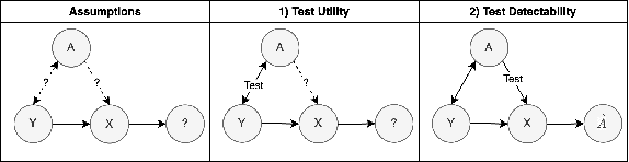 Figure 1 for Data AUDIT: Identifying Attribute Utility- and Detectability-Induced Bias in Task Models