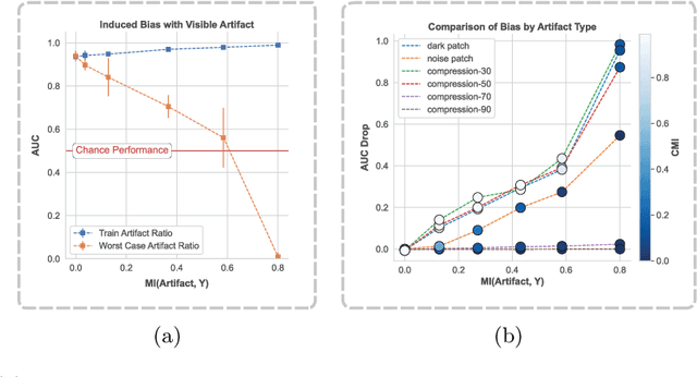 Figure 4 for Data AUDIT: Identifying Attribute Utility- and Detectability-Induced Bias in Task Models