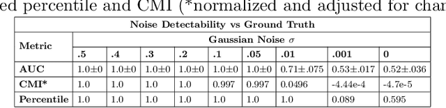 Figure 2 for Data AUDIT: Identifying Attribute Utility- and Detectability-Induced Bias in Task Models