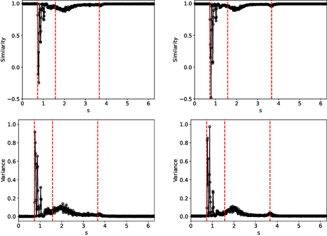 Figure 3 for Noise-robust Contrastive Learning for Critical Transition Detection in Dynamical Systems