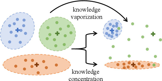 Figure 3 for Siamese Machine Unlearning with Knowledge Vaporization and Concentration