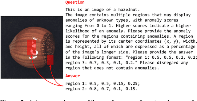 Figure 3 for Exploring Grounding Potential of VQA-oriented GPT-4V for Zero-shot Anomaly Detection