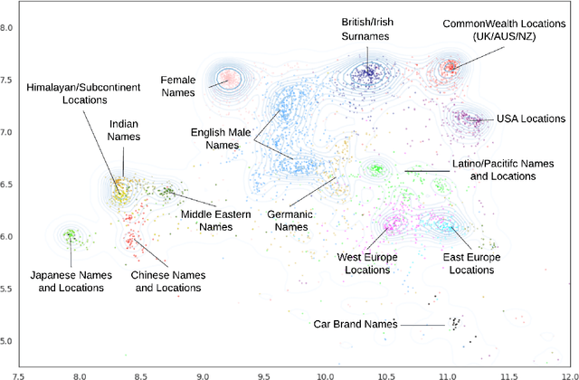 Figure 3 for Concept Formation and Alignment in Language Models: Bridging Statistical Patterns in Latent Space to Concept Taxonomy
