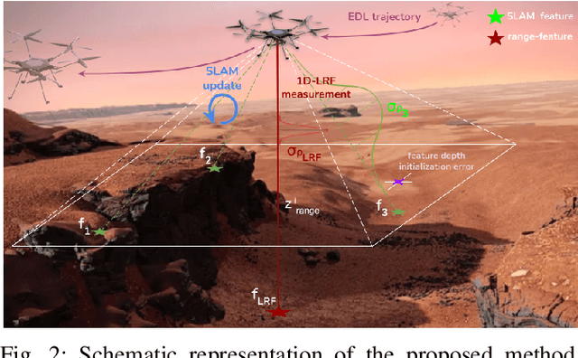 Figure 1 for Structure-Invariant Range-Visual-Inertial Odometry