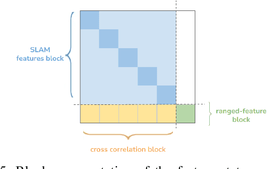 Figure 4 for Structure-Invariant Range-Visual-Inertial Odometry