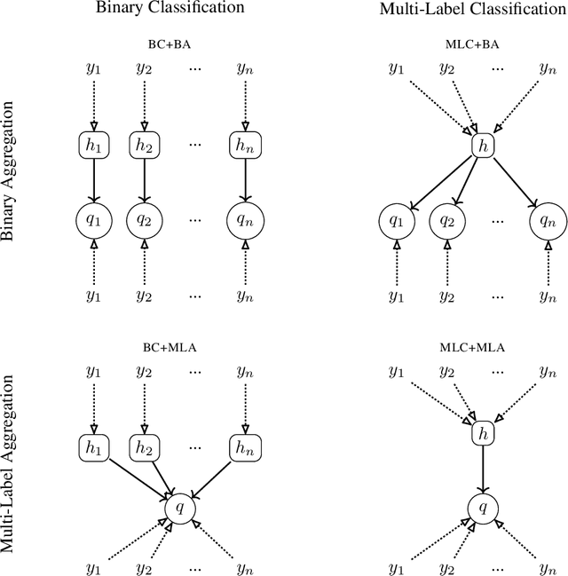 Figure 1 for Multi-Label Quantification