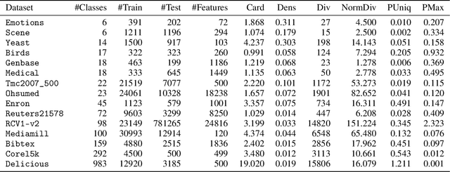 Figure 2 for Multi-Label Quantification