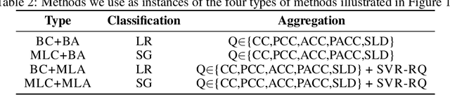 Figure 4 for Multi-Label Quantification