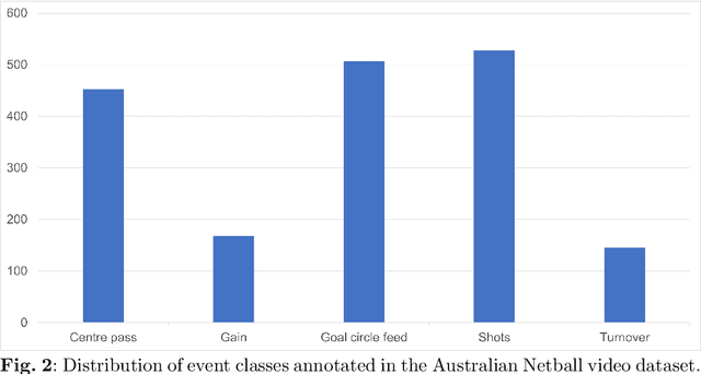 Figure 3 for Group Activity Recognition using Unreliable Tracked Pose
