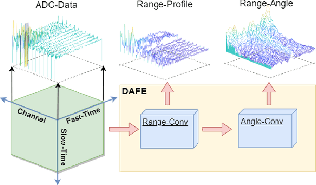 Figure 1 for Human Detection in Realistic Through-the-Wall Environments using Raw Radar ADC Data and Parametric Neural Networks