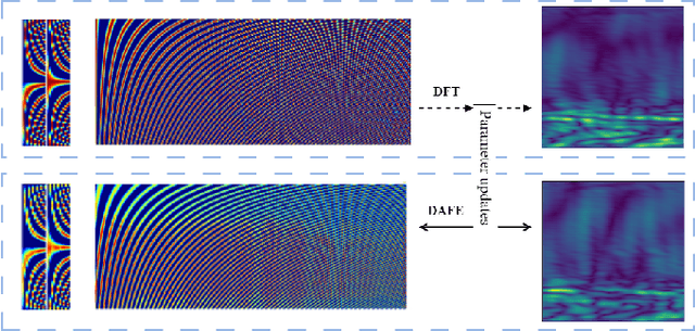 Figure 4 for Human Detection in Realistic Through-the-Wall Environments using Raw Radar ADC Data and Parametric Neural Networks