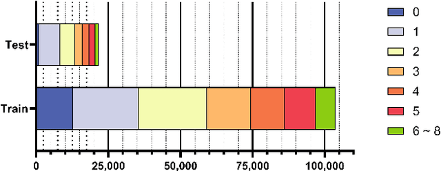 Figure 2 for Human Detection in Realistic Through-the-Wall Environments using Raw Radar ADC Data and Parametric Neural Networks