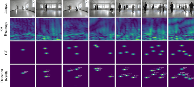 Figure 3 for Human Detection in Realistic Through-the-Wall Environments using Raw Radar ADC Data and Parametric Neural Networks