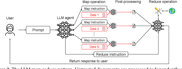 Figure 4 for Design Patterns for Securing LLM Agents against Prompt Injections