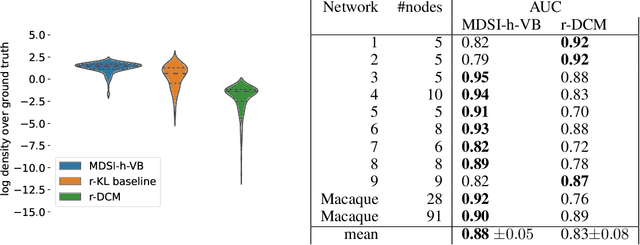 Figure 2 for Robust and highly scalable estimation of directional couplings from time-shifted signals