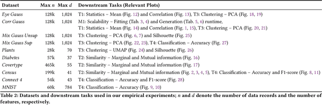 Figure 3 for Understanding how Differentially Private Generative Models Spend their Privacy Budget