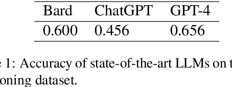 Figure 2 for The Radiation Oncology NLP Database