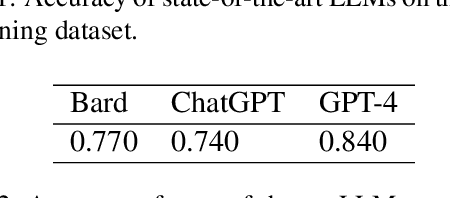 Figure 4 for The Radiation Oncology NLP Database