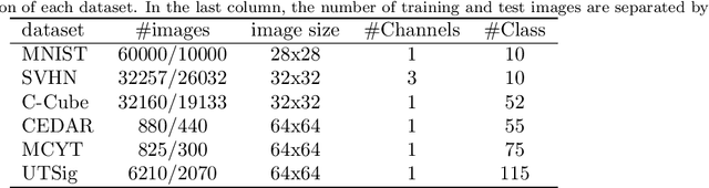 Figure 2 for Deep multi-prototype capsule networks