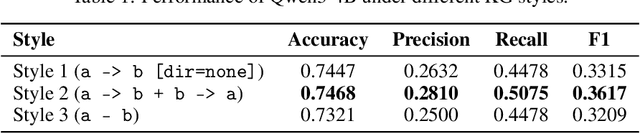Figure 2 for Structured Thinking Matters: Improving LLMs Generalization in Causal Inference Tasks