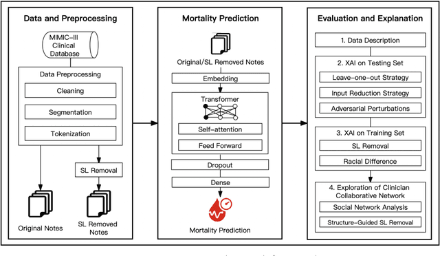 Figure 3 for People Talking and AI Listening: How Stigmatizing Language in EHR Notes Affect AI Performance