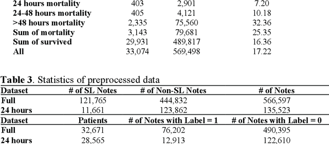 Figure 4 for People Talking and AI Listening: How Stigmatizing Language in EHR Notes Affect AI Performance