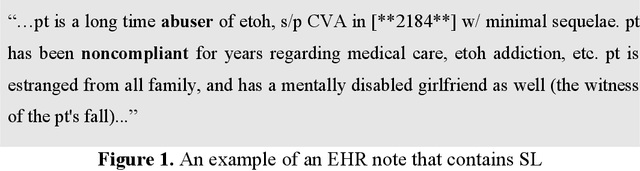 Figure 1 for People Talking and AI Listening: How Stigmatizing Language in EHR Notes Affect AI Performance