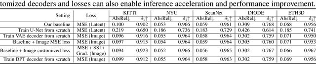Figure 4 for Diffusion Models Trained with Large Data Are Transferable Visual Models