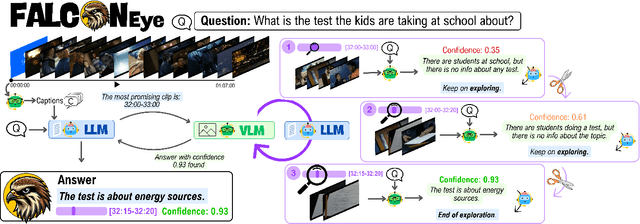 Figure 1 for FALCONEye: Finding Answers and Localizing Content in ONE-hour-long videos with multi-modal LLMs