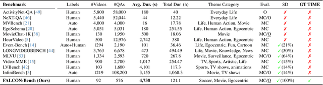 Figure 2 for FALCONEye: Finding Answers and Localizing Content in ONE-hour-long videos with multi-modal LLMs
