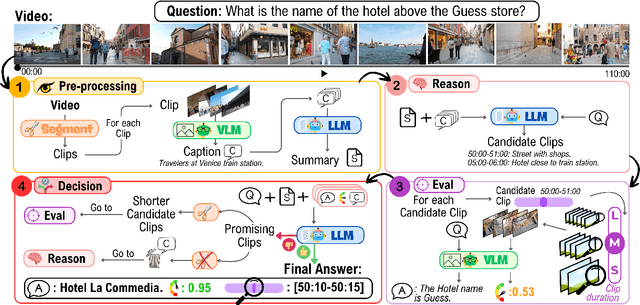 Figure 3 for FALCONEye: Finding Answers and Localizing Content in ONE-hour-long videos with multi-modal LLMs