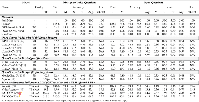 Figure 4 for FALCONEye: Finding Answers and Localizing Content in ONE-hour-long videos with multi-modal LLMs