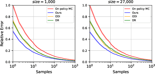 Figure 1 for Doubly Optimal Policy Evaluation for Reinforcement Learning