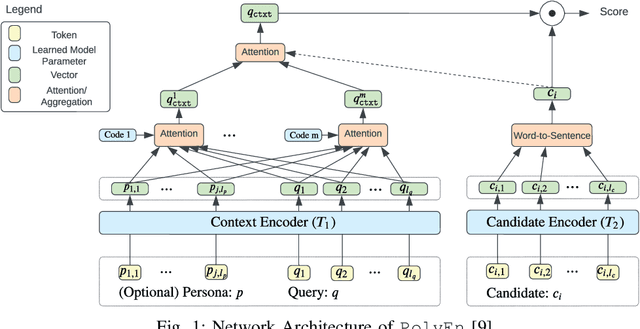 Figure 1 for Persona-Based Conversational AI: State of the Art and Challenges