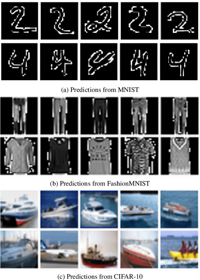 Figure 3 for Spatially Optimized Compact Deep Metric Learning Model for Similarity Search