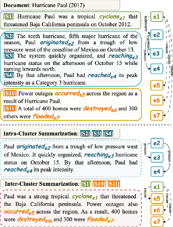 Figure 1 for TacoERE: Cluster-aware Compression for Event Relation Extraction