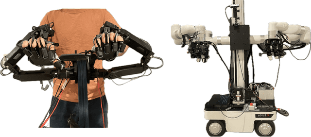 Figure 2 for Bimanual Dexterity for Complex Tasks