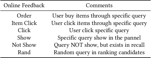 Figure 2 for OneSug: The Unified End-to-End Generative Framework for E-commerce Query Suggestion