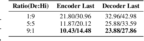 Figure 2 for On the Pareto Front of Multilingual Neural Machine Translation