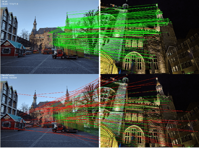 Figure 1 for TP3M: Transformer-based Pseudo 3D Image Matching with Reference