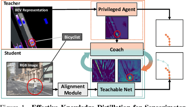 Figure 1 for Coaching a Teachable Student