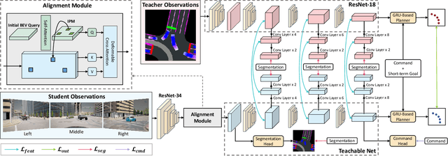 Figure 3 for Coaching a Teachable Student