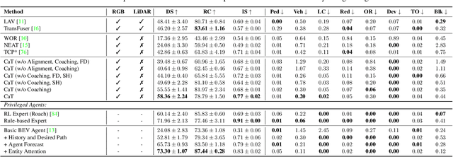 Figure 2 for Coaching a Teachable Student