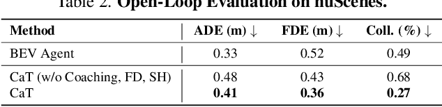 Figure 4 for Coaching a Teachable Student