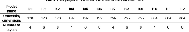 Figure 2 for LISTEN: Lightweight Industrial Sound-representable Transformer for Edge Notification