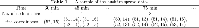 Figure 2 for Online Planning of Power Flows for Power Systems Against Bushfires Using Spatial Context