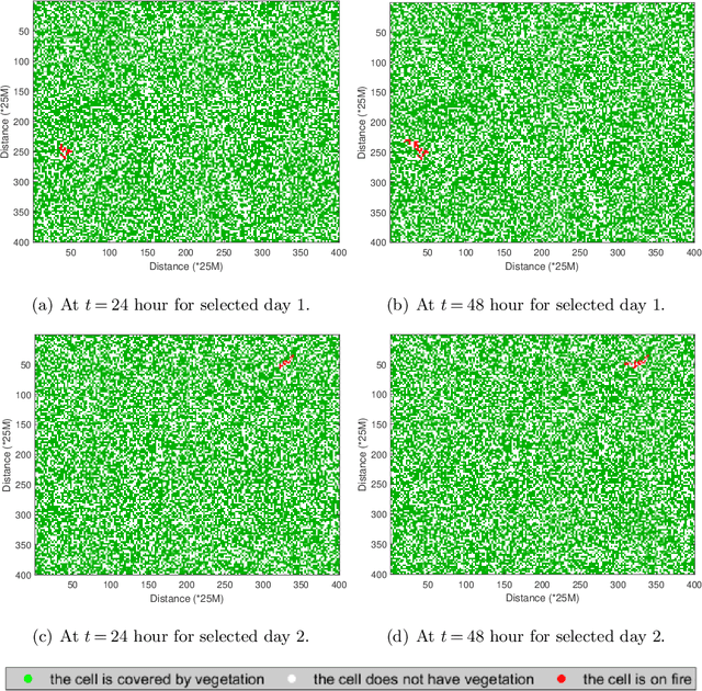 Figure 4 for Online Planning of Power Flows for Power Systems Against Bushfires Using Spatial Context