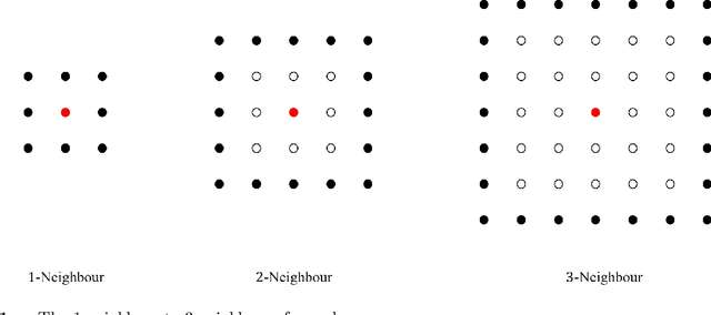 Figure 1 for Online Planning of Power Flows for Power Systems Against Bushfires Using Spatial Context