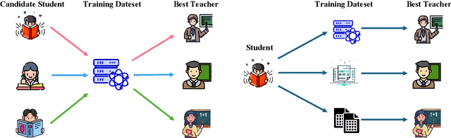 Figure 1 for Merge-of-Thought Distillation