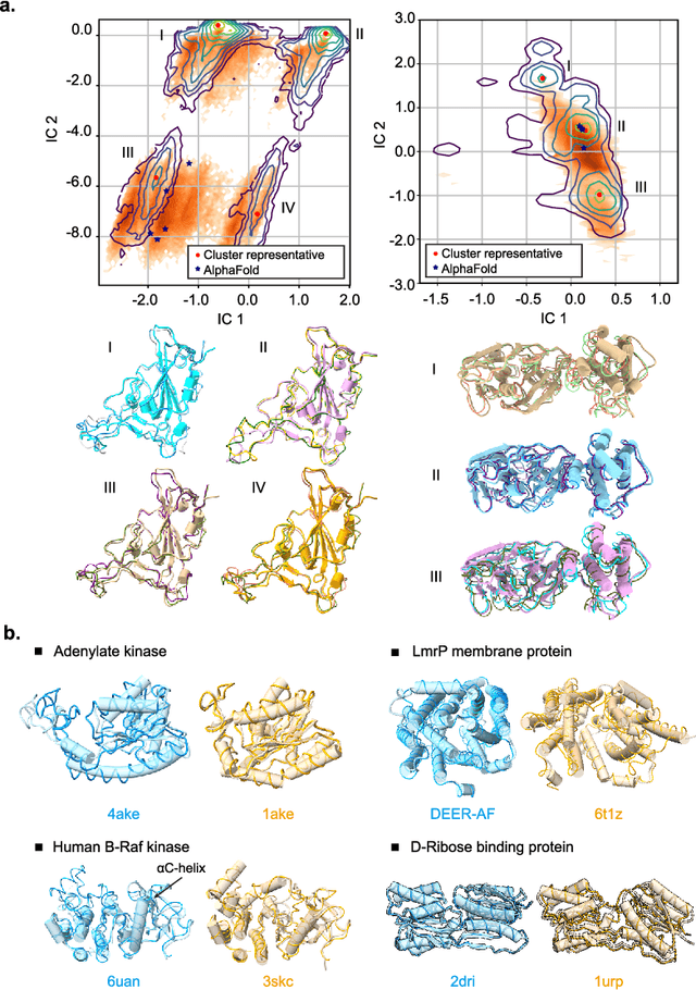 Figure 2 for Towards Predicting Equilibrium Distributions for Molecular Systems with Deep Learning